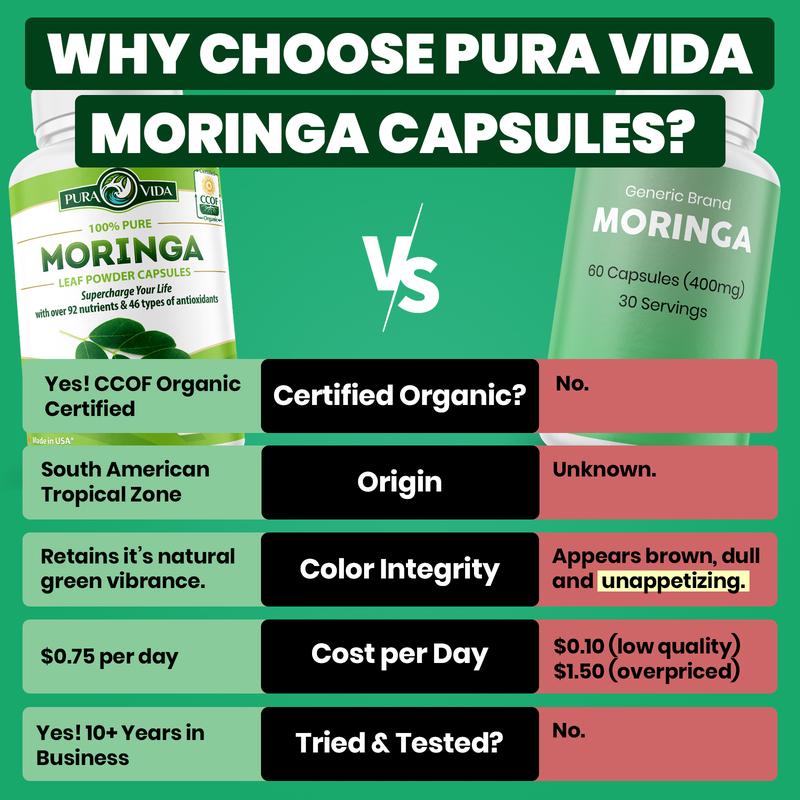 Organic Moringa Powder Capsules